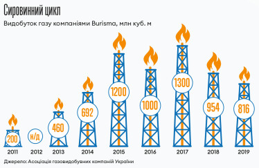 Інфографіка Леонід Лукашенко