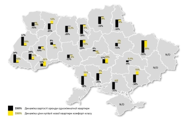 Будівництво скоротилося, попит обвалився, але ціни не падають. Дослідження ринку нерухомості під час війни від Ernst &amp;amp; Young /Фото 3