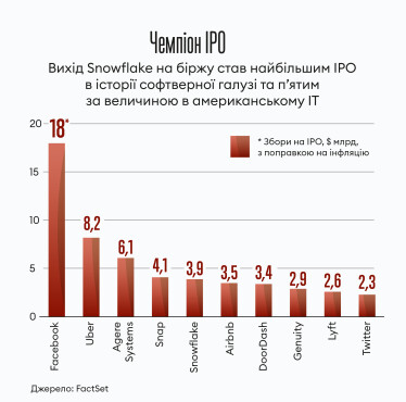 «Або по-моєму, або ніяк». Як Френк Слутман залізною рукою приводить стартапи до успіху. Історія мільярдера у наймах /Фото 1