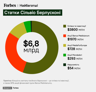 инфографика Forbes Ukraine