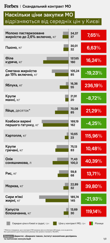 Резников теряет заместителя, но сохраняет кресло. Какие последствия для Минобороны будет иметь скандал с закупками для ВСУ /Фото 1