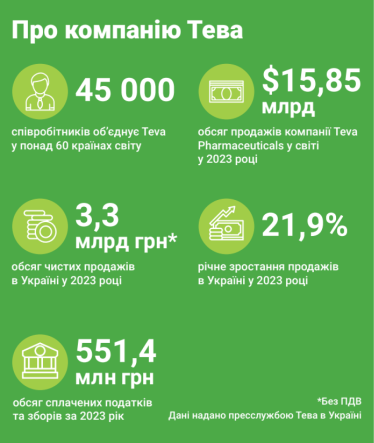 «Тева в Україні»: локальні рішення для глобальних викликів /Фото 1