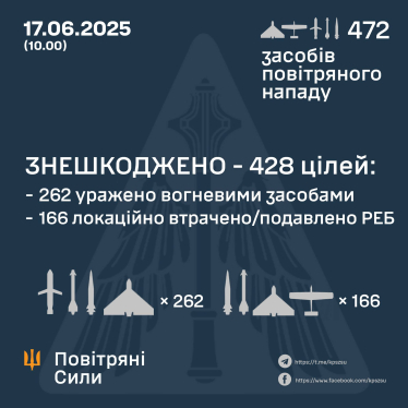 Росія атакувала Київ балістикою та дронами: 28 загиблих і понад 140 постраждалих. Біля пошкодженого будинку завершили пошукові роботи /Фото 12