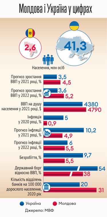 Інфографіка Леонід Лукашенко