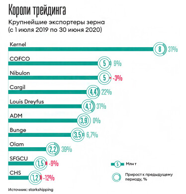 Инфографика Леонид Лукашенко