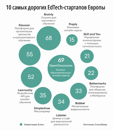 Инфографика Леонид Лукашенко
