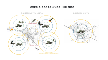 От 20% сбитых российских ракет до развенчания мифа о неуловимых «Кинжалах». Как крепла украинская ПВО. Разбор Forbes /Фото 2