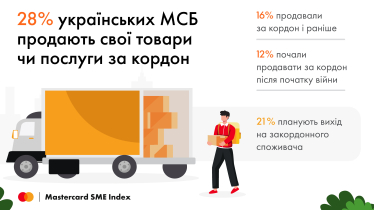 Пріоритет – малий та середній бізнес. Як UKRSIBBANK та Mastercard підтримують підприємців у «Дія.Бізнес» /Фото 5