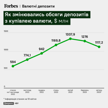 Обмінники втратили третину доходів через укріплення гривні та рішення Нацбанку. Чому вони почали програвати банкам /Фото 2