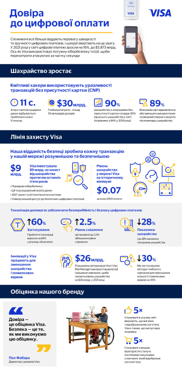 Економіка після пандемії потребує передової безпеки. Прогнози Visa /Фото 1
