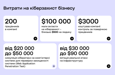 Імунітет для бізнесу. Як Програма безкоштовної кібердіагностики для МСБ від «Дія.Бізнес» зміцнює цифрове середовище України /Фото 1
