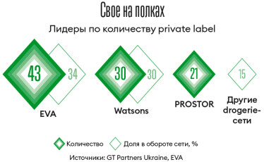 Страшная сила. Как благодаря Руслану Шостаку, его сети EVA и его конкурентам украинки стали еще красивее /Фото 2
