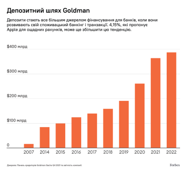 Инфографика: депозиты /инфографика Forbes