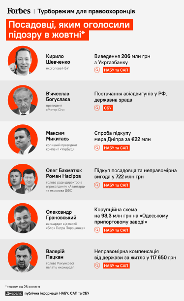 От «Роттердама» до Богуслаева. САП, НАБУ и СБУ ежедневно вручают подозрения в топ-делах, которые не двигались годами. Откуда такая активность /Фото 1