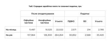 В Украине около 50% больных раком детей умирают, в ЕС и США – 15%. Сколько теряет украинская экономика из-за детского онко /Фото 1