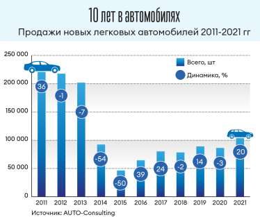 Инфографика Леонид Лукашенко