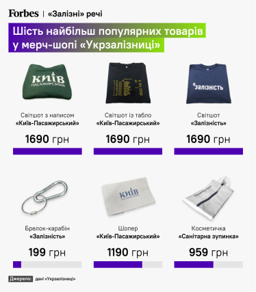 Что покупают в «Железном магазине»