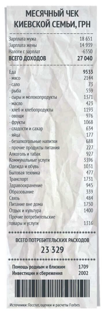 Инфографика Леонид Лукашенко