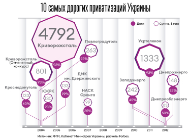 Фонд госимущества планирует продать «Объединенную горно-химическую компанию» за более чем 3,7 млрд грн. Кто купит предприятие /Фото 1