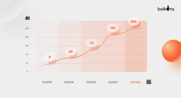 Як B2B-компаніям зберегти клієнтів та вийти на нові ринки в умовах війни? Кейс Belkins /Фото 1