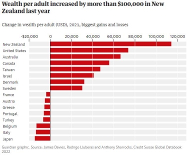 У світі рекордно зросла кількість людей із надвисокими статками /Фото 1