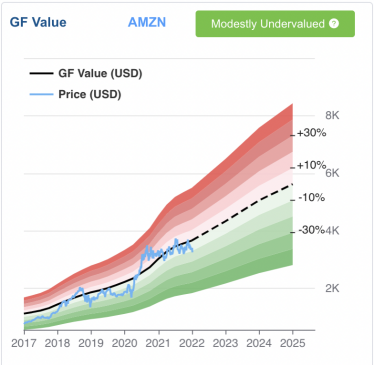Apple, Tesla, Microsoft и другие участники «клуба триллионеров». Переоценена ли их стоимость и чего ждать /Фото 8