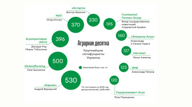 Инфографика Леонид Лукашенко