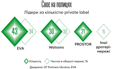 Страшна сила. Як завдяки Русланові Шостаку, його мережі EVA і конкурентам українки стали ще красивішими /Фото 2