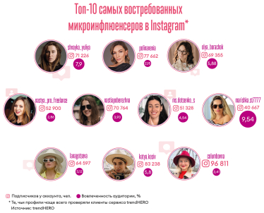 Инфографика Леонид Лукашенко