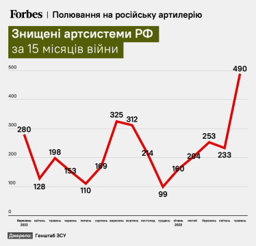 інфографіка Forbes Ukraine