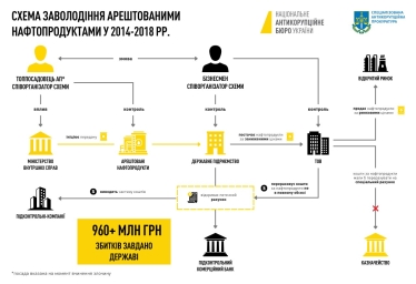 Збитки майже на мільярд. Пашинському повідомили про підозру у справі «нафтопродуктів Курченка» /Фото 1