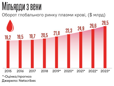 Інфографіка Леонід Лукашенко