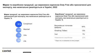 Боротьба з димом. Частка тіньового ринку сигарет зросла до рекордних 20%. Депутати хочуть відбілити ринок і «вижати» з нього 20 млрд грн податків. Вдасться? /Фото 2