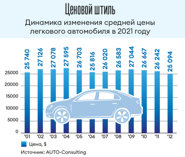 Инфографика Леонид Лукашенко