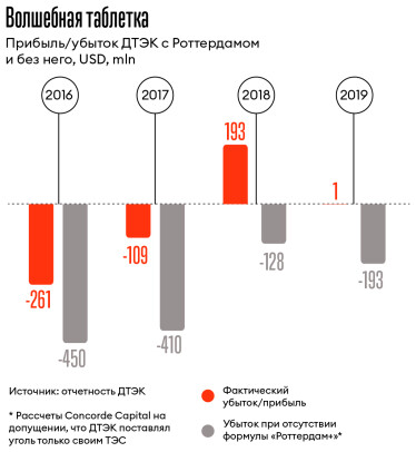 Инфографика Леонид Лукашенко