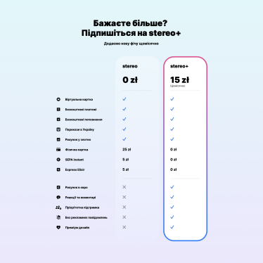 Stereo by mono. Самый большой необанк Украины хочет покорить Польшу. Что ждет Тигипко и Гороховского на сложном рынке соседей /Фото 1