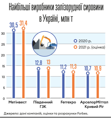 Зеленський вичавлює з топметалургів Ахметова та Міттала понад 20 млрд грн податків. Вони пручаються. У чому справа і хто наступний /Фото 1