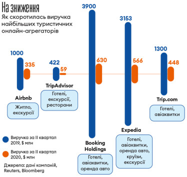 Інфографіка Леонід Лукашенко