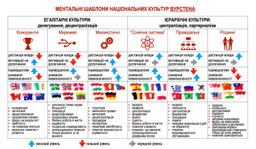 Проблеми ментальності. Як вжитися в крос-культурній команді. Гід від експертки з консалтингу Марини Стародубської /Фото 1