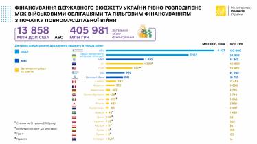 Міністерство фінансів України