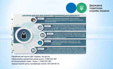 Краш-тест. В «Дії» появился новый сервис – автоматическое закрытие ФЛП. Forbes проверил, как это работает /Фото 4