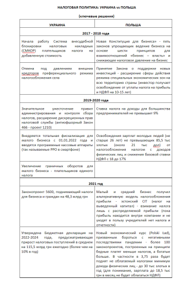 Какой должна быть налоговая система Украины, чтобы экономика была свободной и быстрорастущей&amp;nbsp; /Фото 1