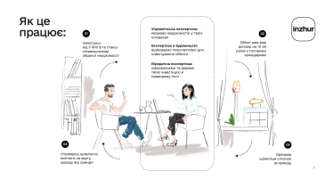 В Україні з’явився перший сервіс для спільного придбання об’єктів нерухомості – Inzhur /Фото 1
