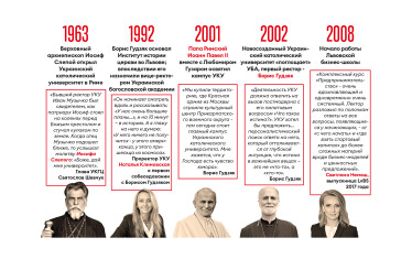 Инфографика Леонид Лукашенко