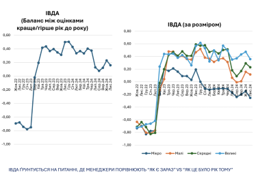 Дефицит рабочей силы и отключение электроэнергии больше всего препятствуют работе бизнеса – опрос ИЭИ /Фото 1