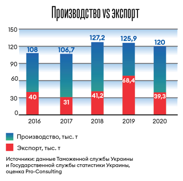 Инфографика Леонид Лукашенко