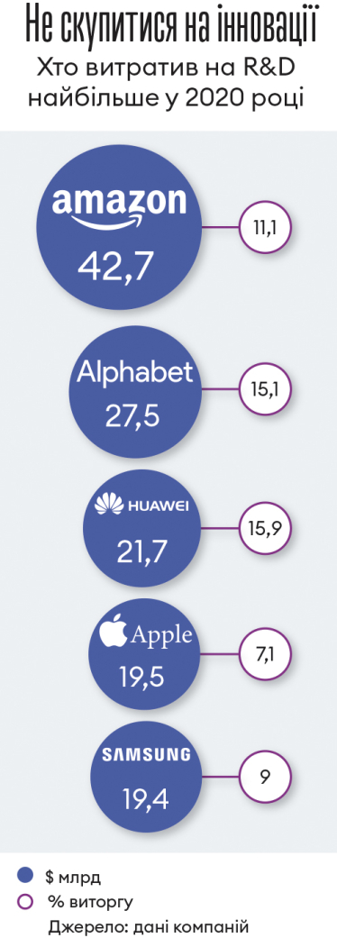 Інфографіка Леонід Лукашенко