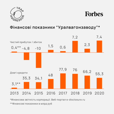 Улюблений завод Путіна. Танки найбільшого виробника РФ під санкціями з 2014 року, але їздять по Україні. Як так вийшло /Фото 3