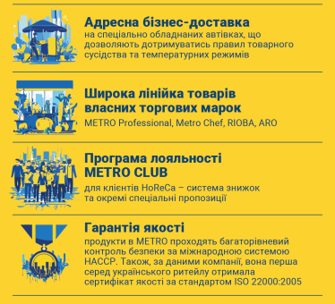 «METRO Україна»: 21 рік підтримки HoReCa та сталого розвитку бізнесу /Фото 2