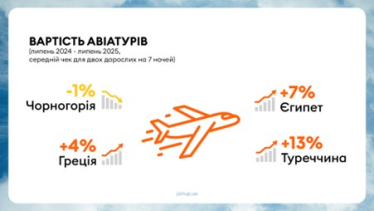 Туризм в летний сезон 2025 – данные «Join UP! Украина»